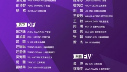 女足集训名单：吴海燕霍悦欣入选 留洋球员未在列